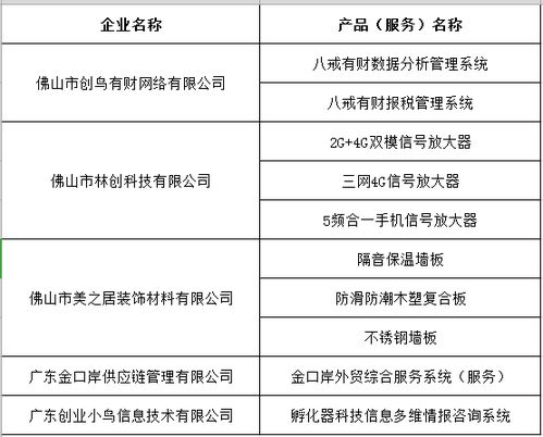 園區五家企業共十個產品通過2018年廣東省高新技術產品認定，技術服務成果顯著