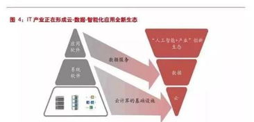技術(shù)為舟，生態(tài)為海 云計算與人工智能如何重塑產(chǎn)業(yè)格局與企業(yè)命運